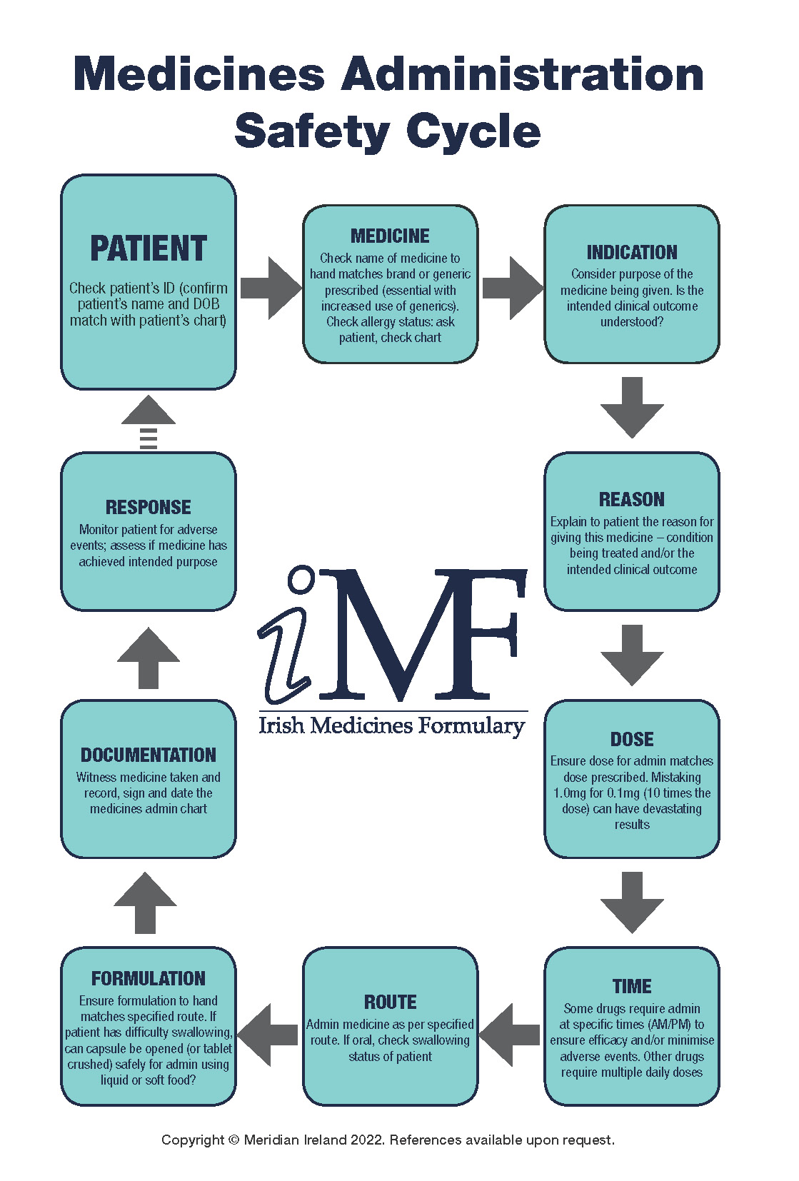 IMF_Meds